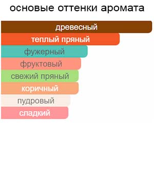 Dolce di Giorno — изображение 2