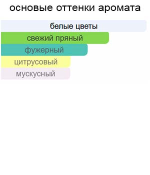 24 Faubourg Eau Delicate — изображение 2