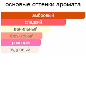 Confidential CH, Amber Desire — изображение 2