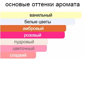 L'Eau De Parfum Lumineuse — изображение 2
