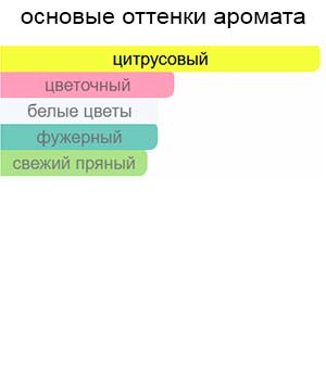 Cristalle Eau Verte — изображение 3