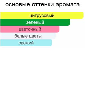 Cristalle Eau Verte — изображение 2