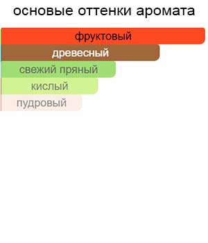 L'Imperatrice Royale — изображение 2