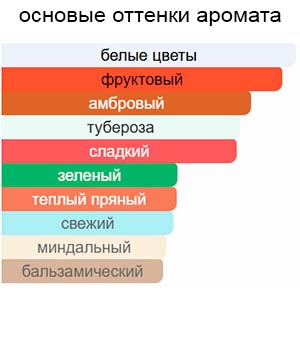 L'Interdit Parfum — изображение 2