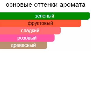 La Collection Privee, Dioriviera — изображение 2