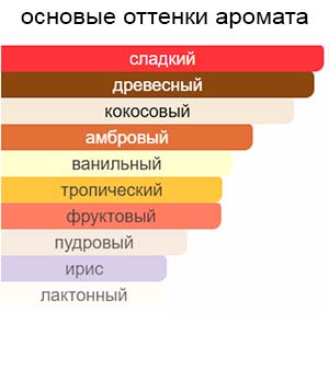 Le Beau Le Parfum — изображение 2