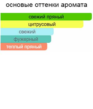 London Tweed — изображение 2