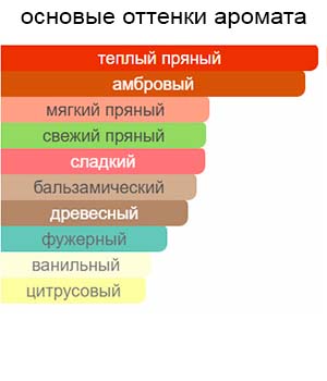 Oud Zarian — изображение 2