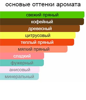 Terre D`Hermes Intense — изображение 2