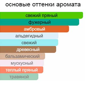 Eternity for Men Cologne — изображение 2