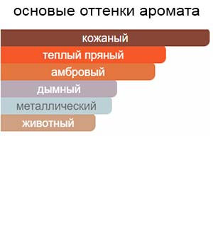 Falcon Leather Extrait — изображение 2