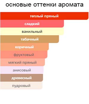 Amber Oud tobacco edition — изображение 2