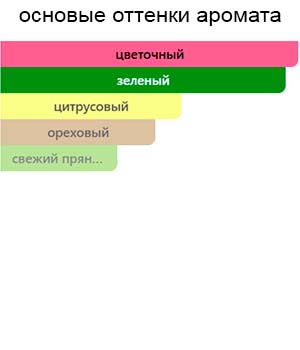 Green Wheat Meadowsweet — изображение 2