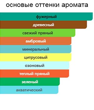 Intense For Him — изображение 2