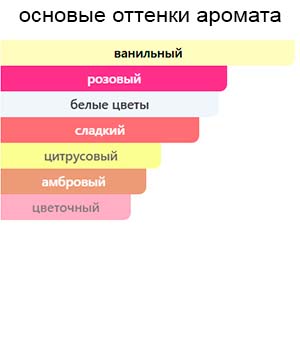 Chloe Le Parfum — изображение 2