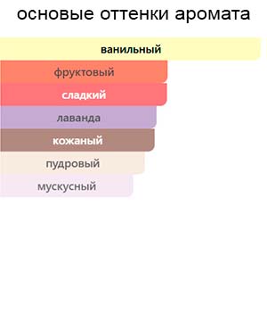 Goddess Parfum — изображение 2