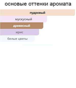 Musk Otone — изображение 2