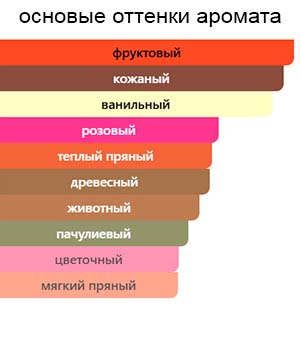 Si Parfum — изображение 2