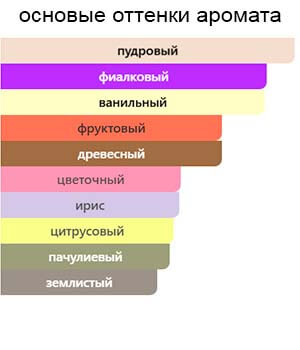 Fruit d'Amour Gold — изображение 2