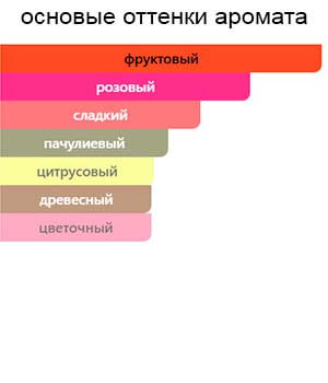 Fruit d'Amour Pink — изображение 2